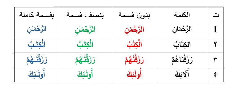 ترك الفُسْحَةِ للألفات المحذوفة من الرسم العثماني 