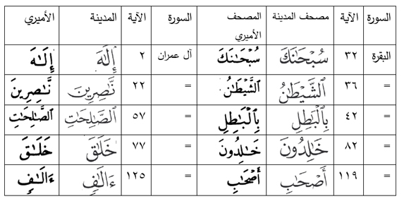 مقارنة المصاحف